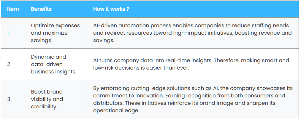 AI MLM Software - Business Owner