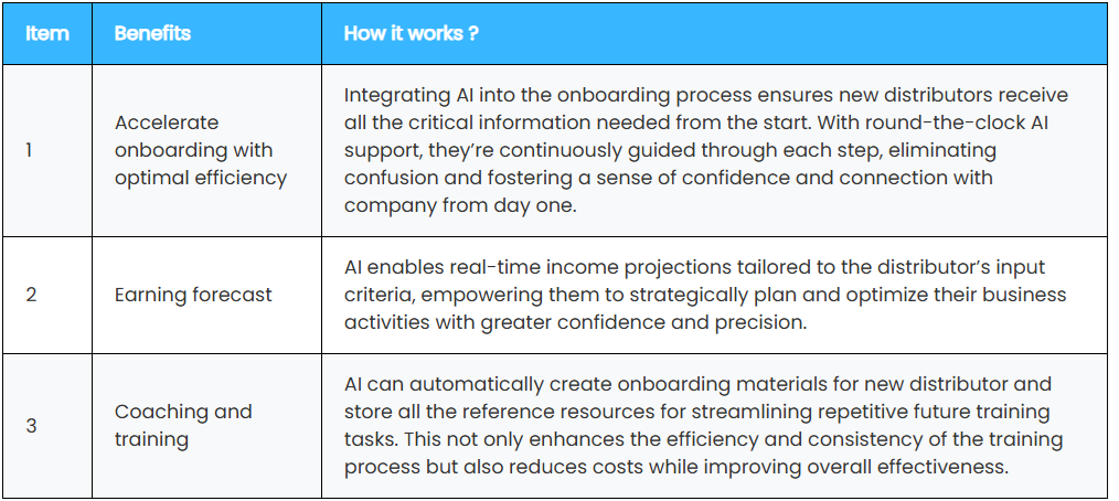 AI MLM Software - Distributor