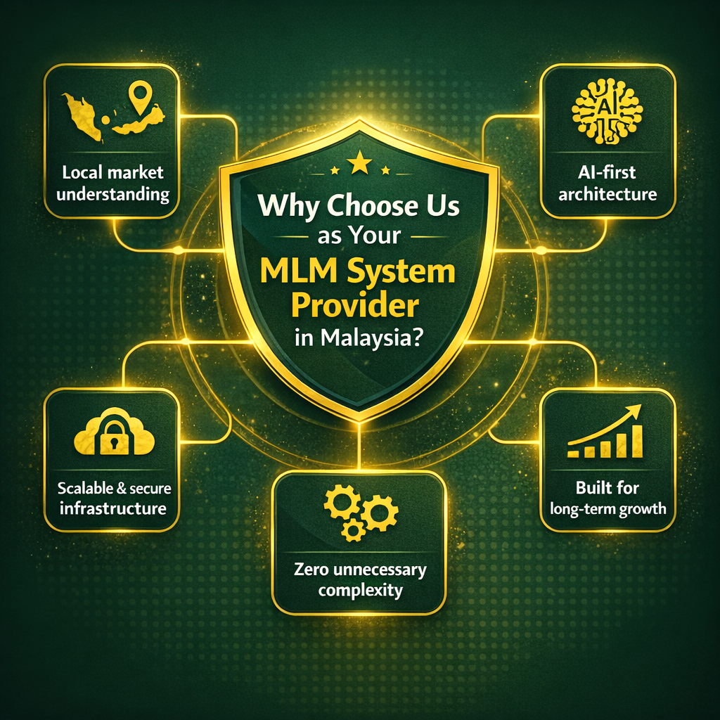 AI MLM System Why Choose Us As Your MLM System Provider In Malaysia ?