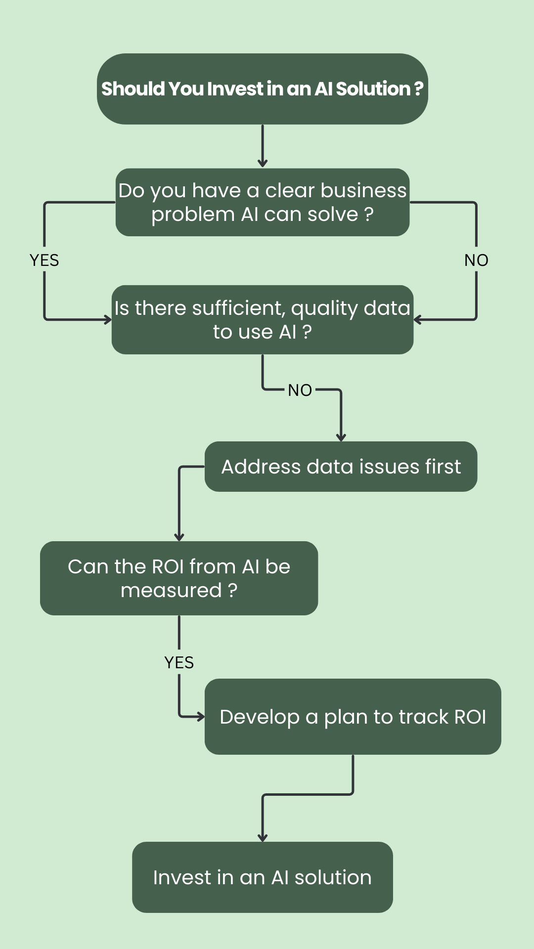 MLM AI Solutions For Business Should You Invest In An Ai Solution