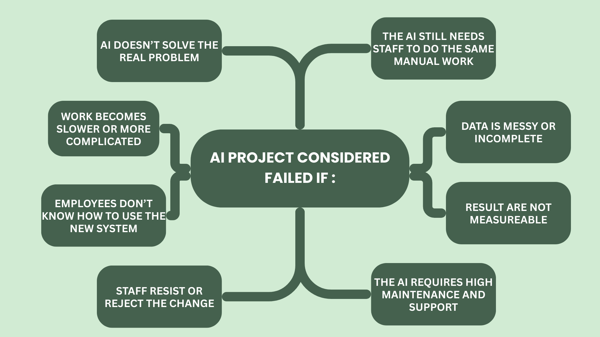 MLM System Instant Analytics Ai Project Considered Failed If